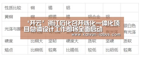Kaiyun官网入口 - 首页通道